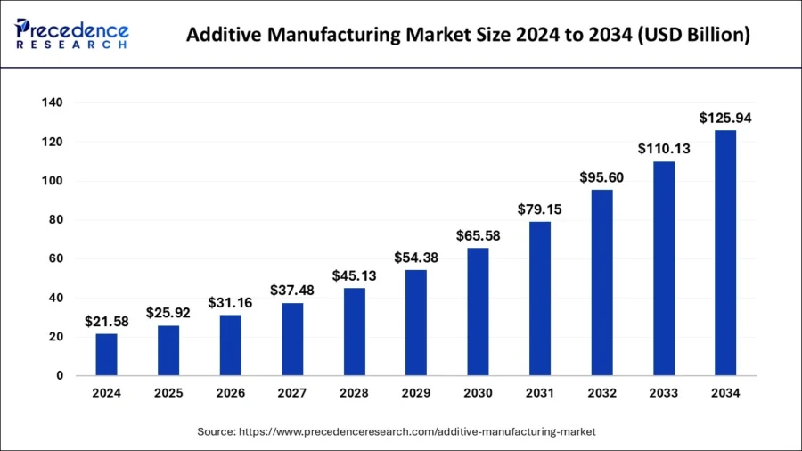 Top 10 Industrial Automation Trends in 2025 | StartUs Insights