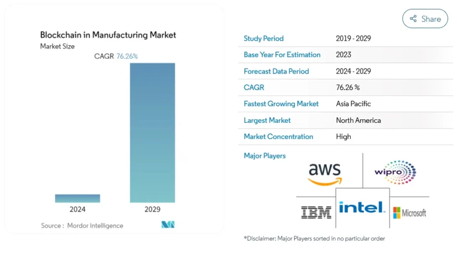 Top 10 Industrial Automation Trends in 2025 | StartUs Insights