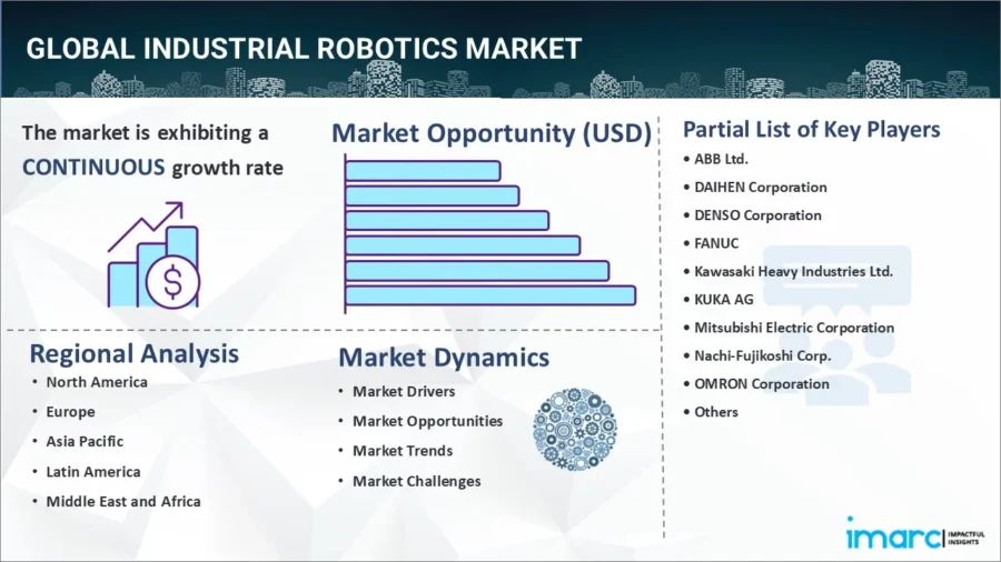 Top 10 Industrial Automation Trends in 2025 | StartUs Insights