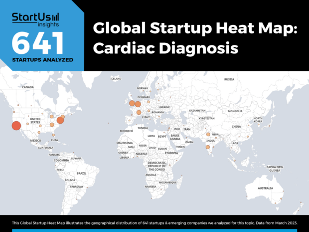Cardiac Diagnosis Trends Heat Map StartUs Insights Noresize 620x465 