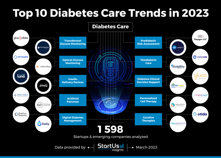 new diabetes research 2023