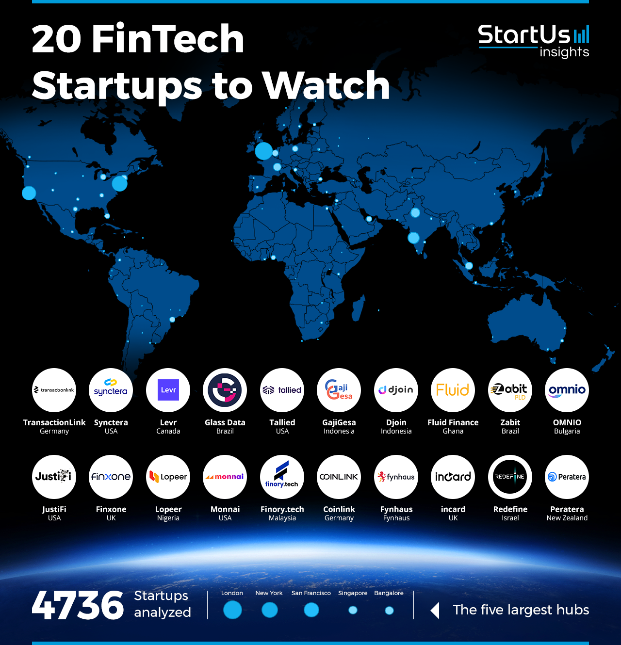 FinTech-Startups-to-Watch-Heat-Map-StartUs-Insights