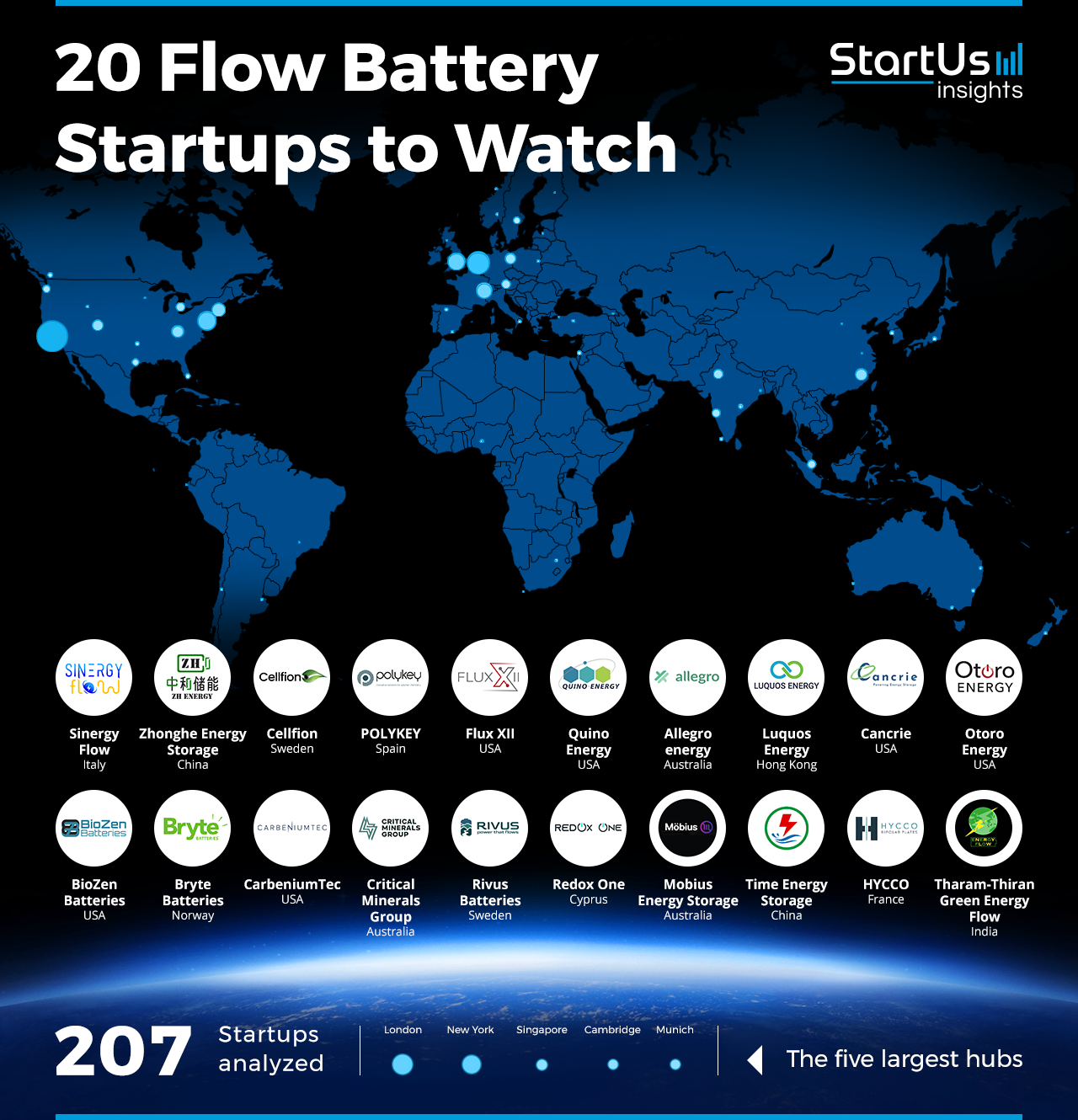 Flow-Battery-Startups-to-Watch-Heat-Map-StartUs-Insights
