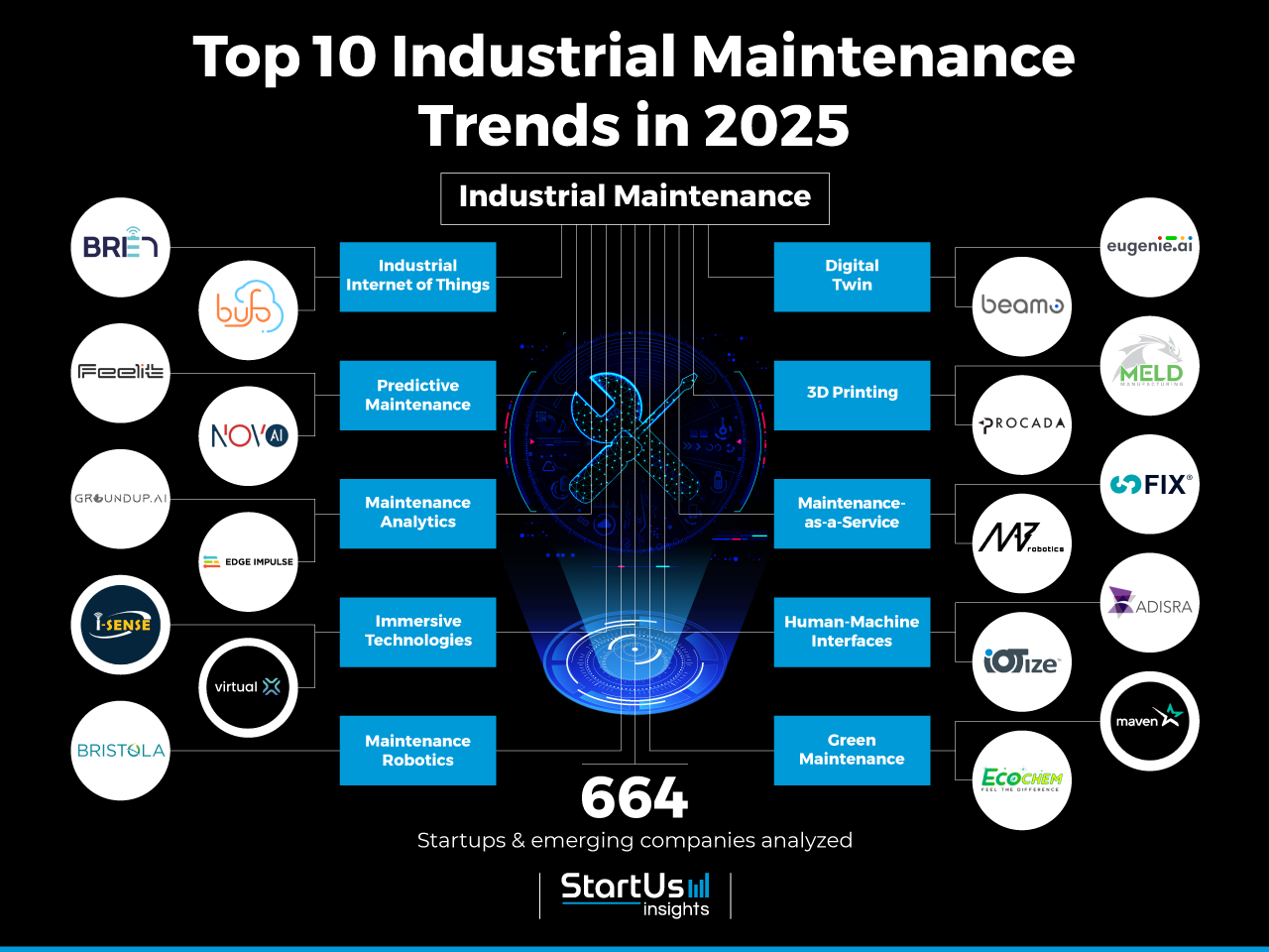 IndustrialMaintenance_TrendArticle_StartUsInsights