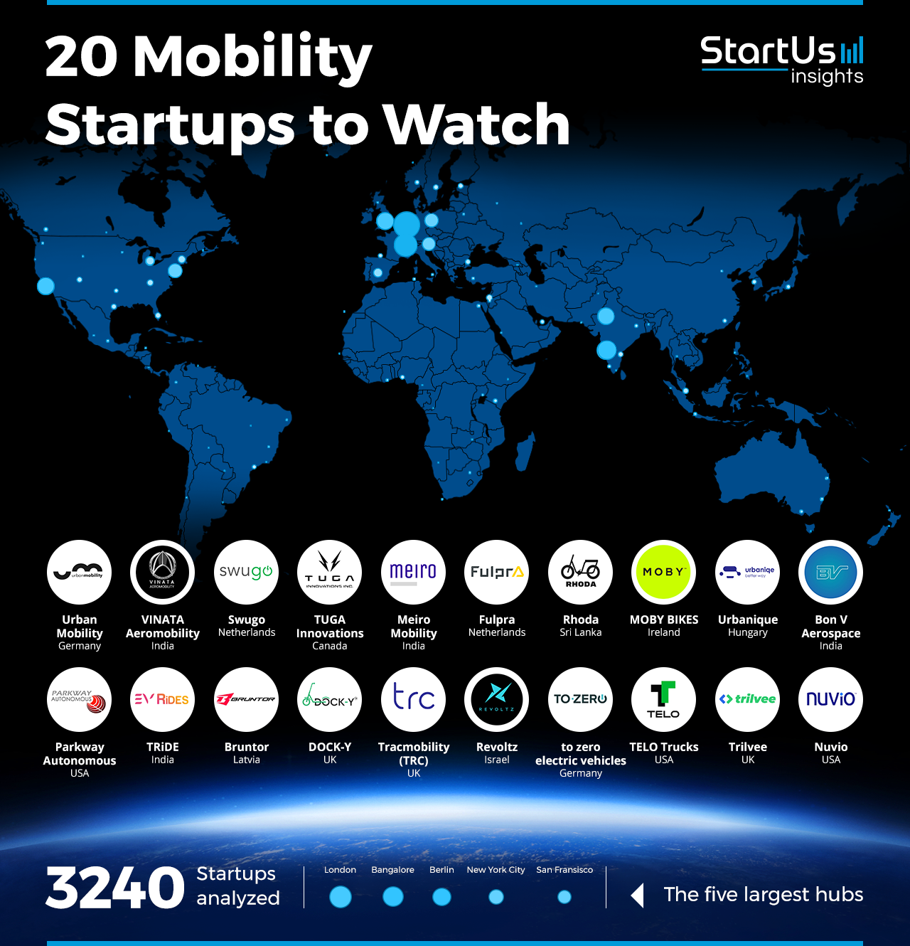 Mobility-Startups-to-Watch-Heat-Map-StartUs-Insights