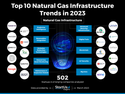 Top 10 Trends Impacting Natural Gas Infrastructure In 2023