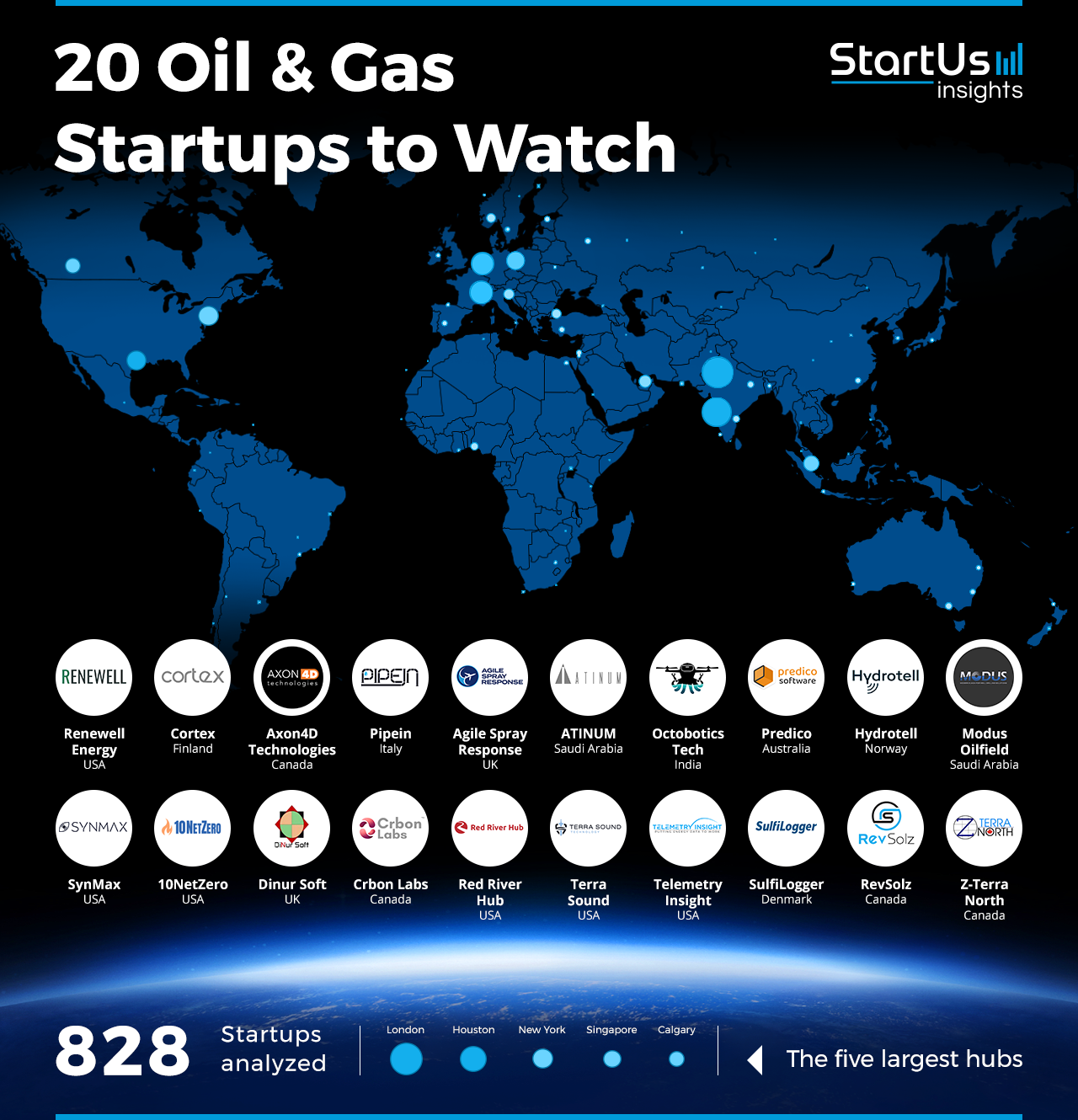 Oil & Gas Startups to Watch | StartUs Insights