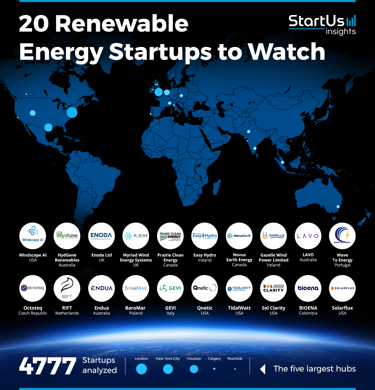 Renewable-Energy-Startups-to-Watch-Heat-Map-StartUs-Insights