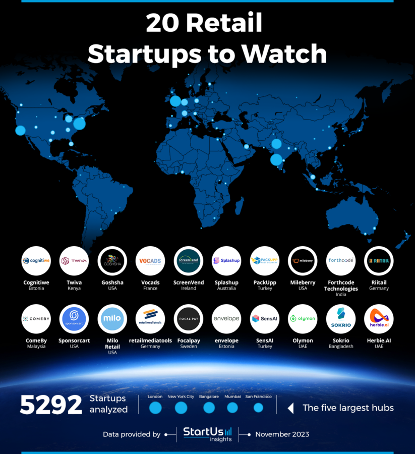 Discover 20 Retail Startups to Watch (2024) StartUs Insights