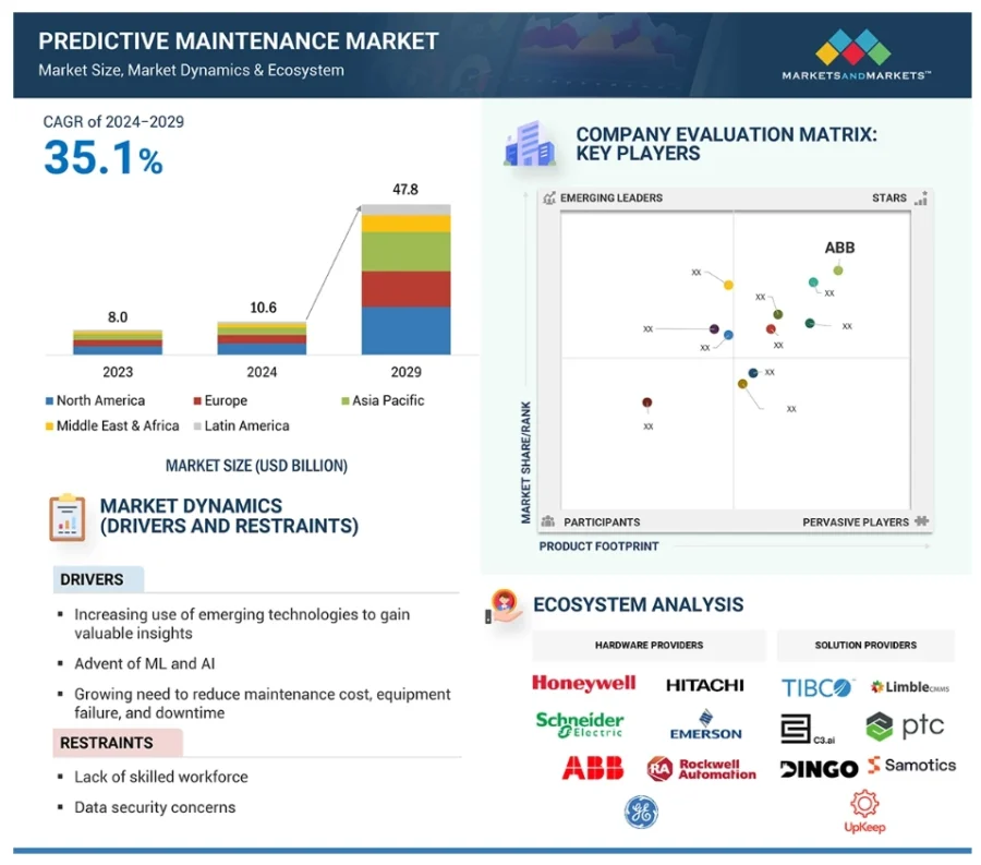 IndustrialMaintenance_TrendArticle_StartUsInsights