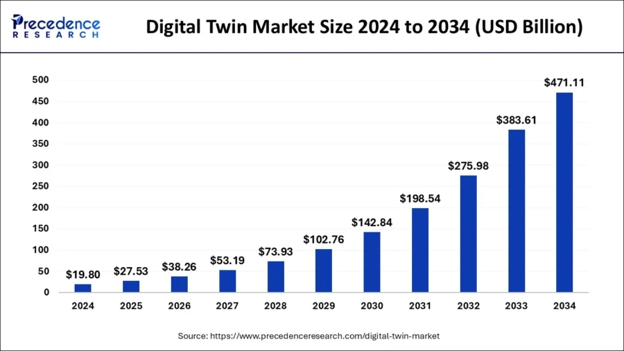 IndustrialMaintenance_TrendArticle_StartUsInsights