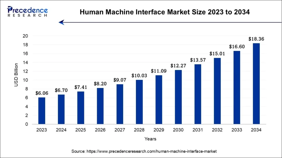 IndustrialMaintenance_TrendArticle_StartUsInsights