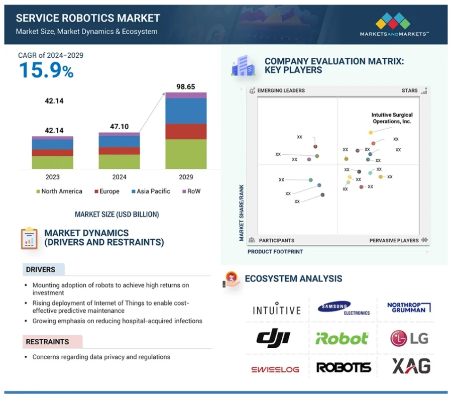 IndustrialMaintenance_TrendArticle_StartUsInsights