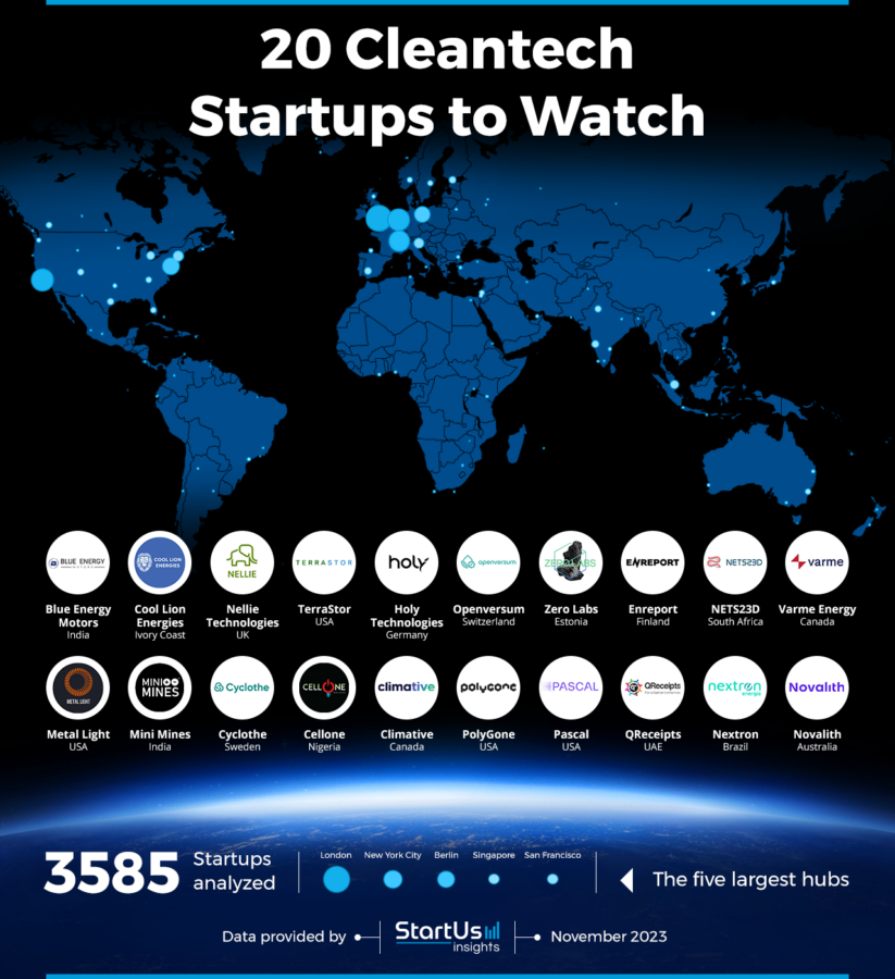 Discover 20 Cleantech Startups To Watch (2024) | StartUs Insights