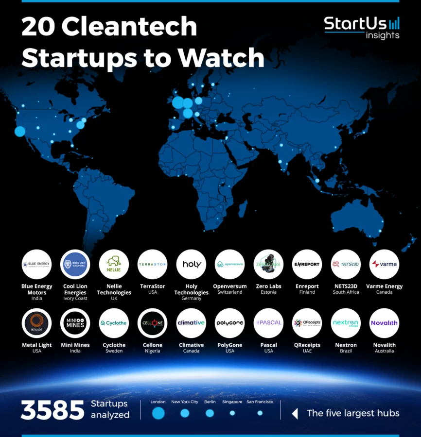 Cleantech Startups to Watch | StartUs Insights