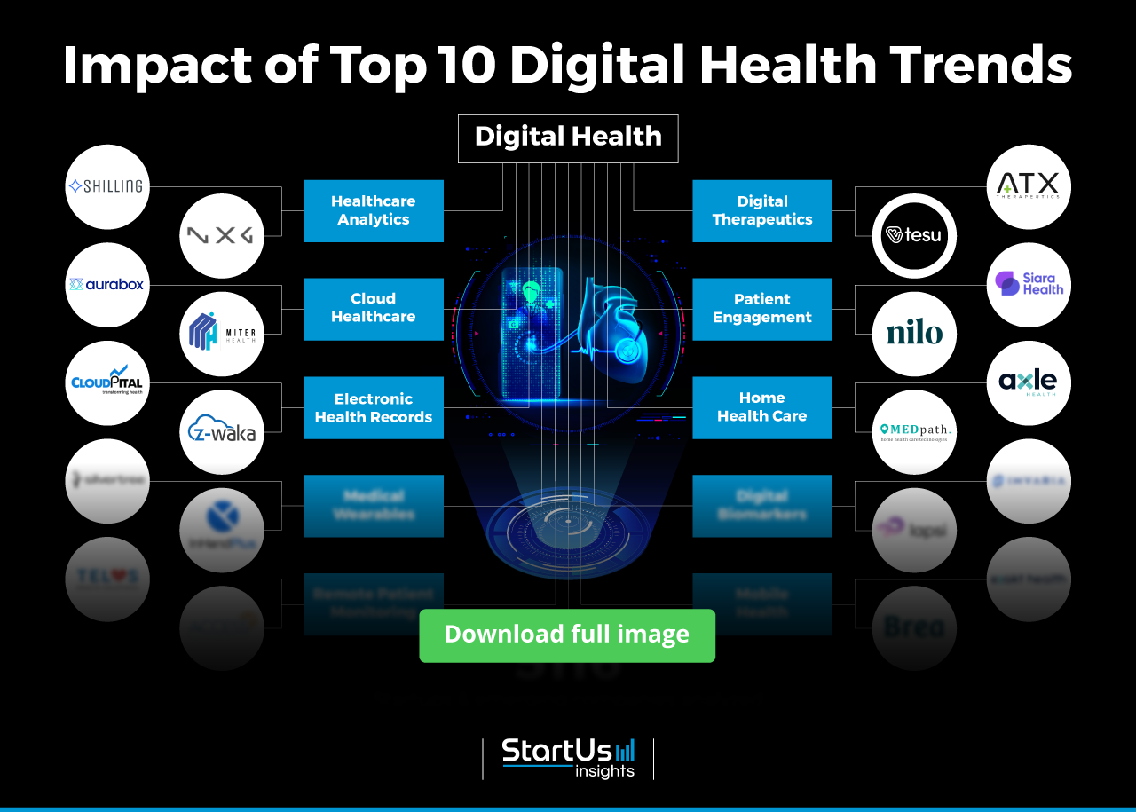 Digital-Health-trends-InnovationMap-Blurred-StartUs-Insights-noresize