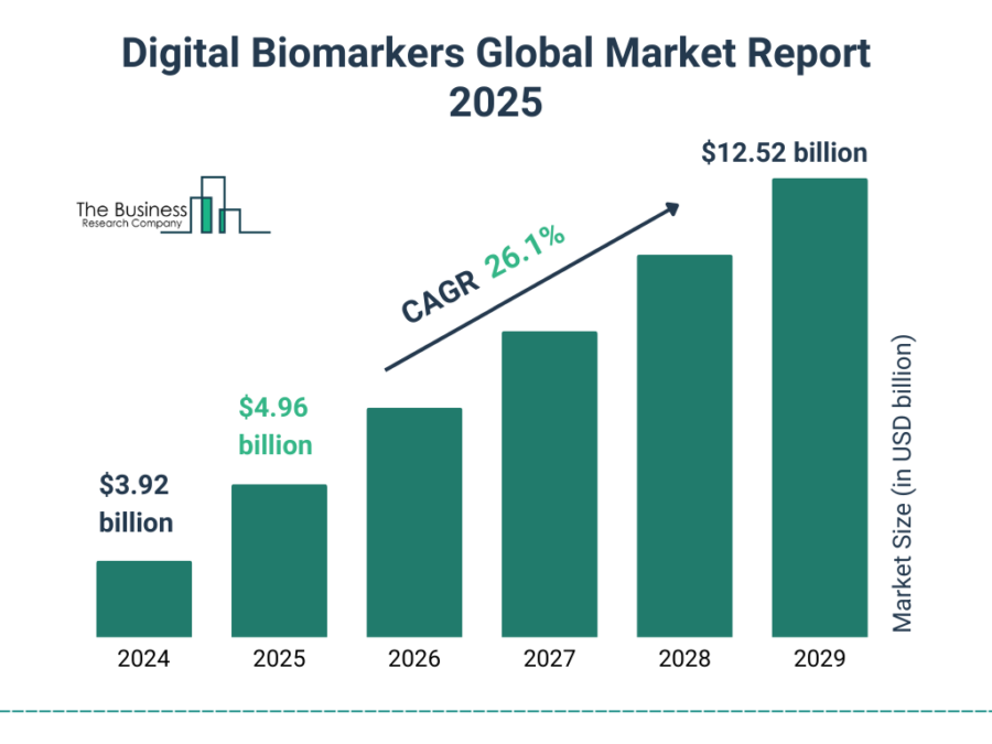 Top 10 Digital Health Trends in 2025 | StartUs Insights