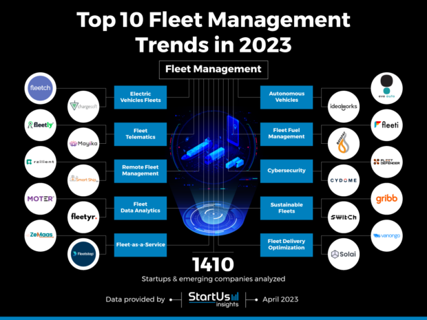 Top 10 Fleet Management Trends In 2023 | StartUs Insights