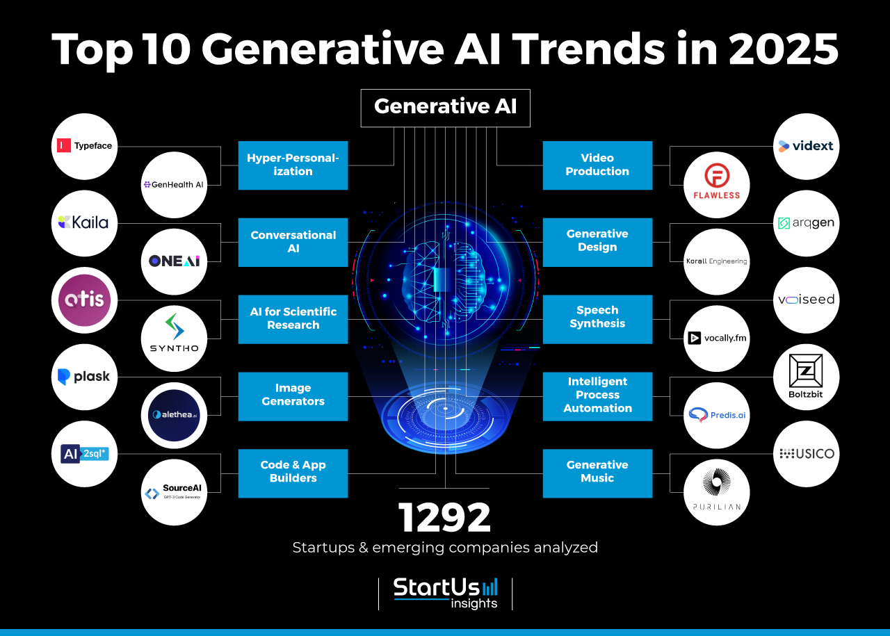 Generative AI_InnovationMap | StartUs Insights