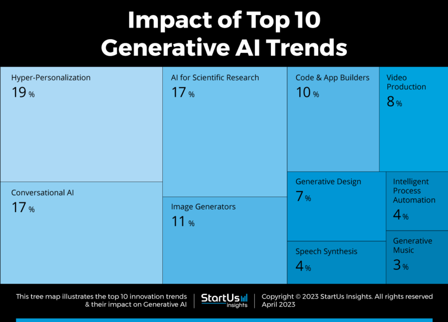 Top AI Trends In 2025 Here Is A List Of 15 AI Trends That Are… | By