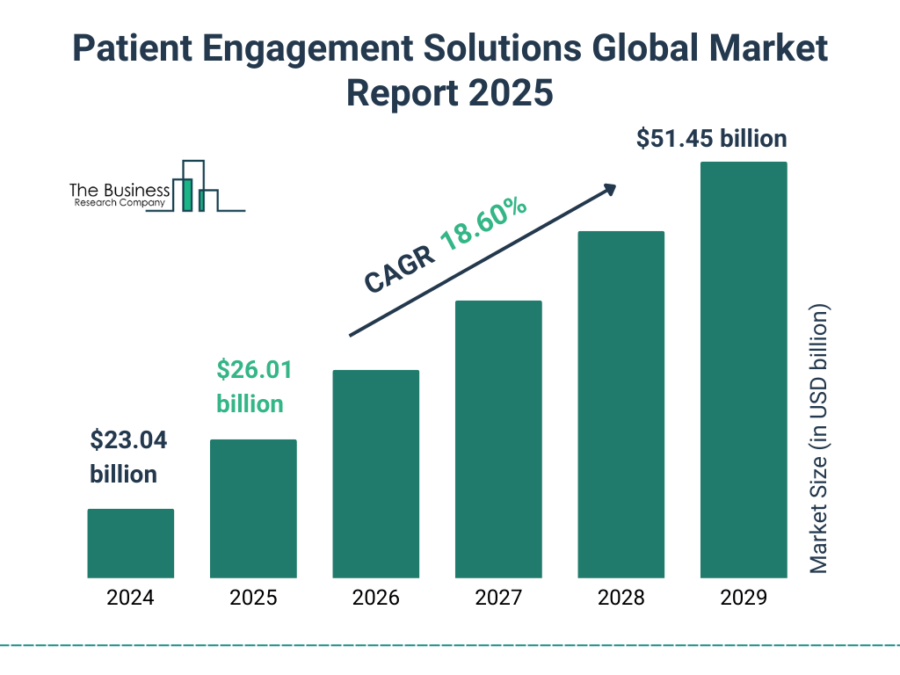 Top 10 Digital Health Trends in 2025 | StartUs Insights