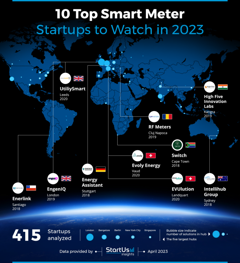 Smart Meter Startups To Watch Heat Map StartUs Insights Noresize 823x900 