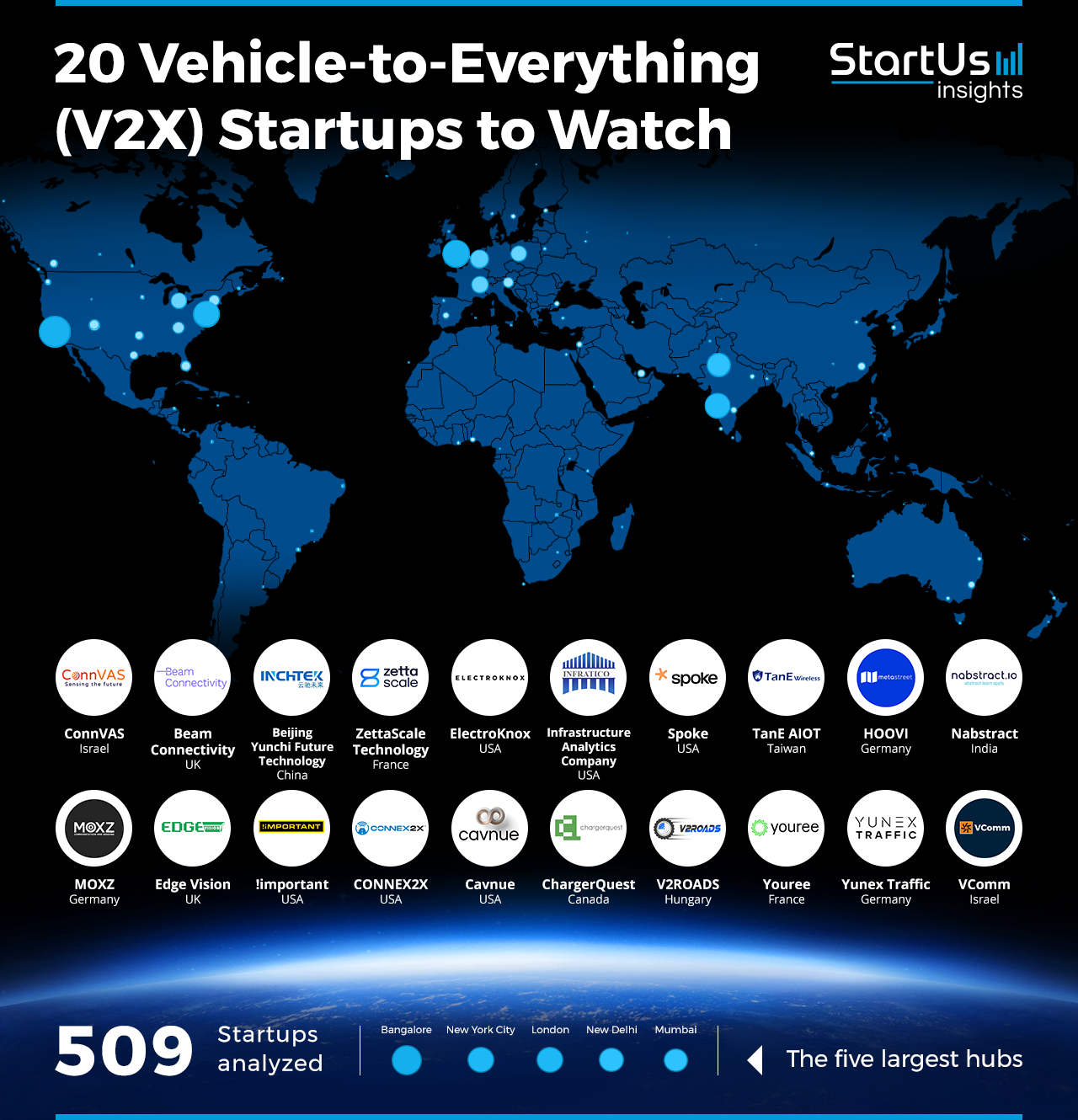 Vehicle to Everything Startups to Watch | StartUs Insights
