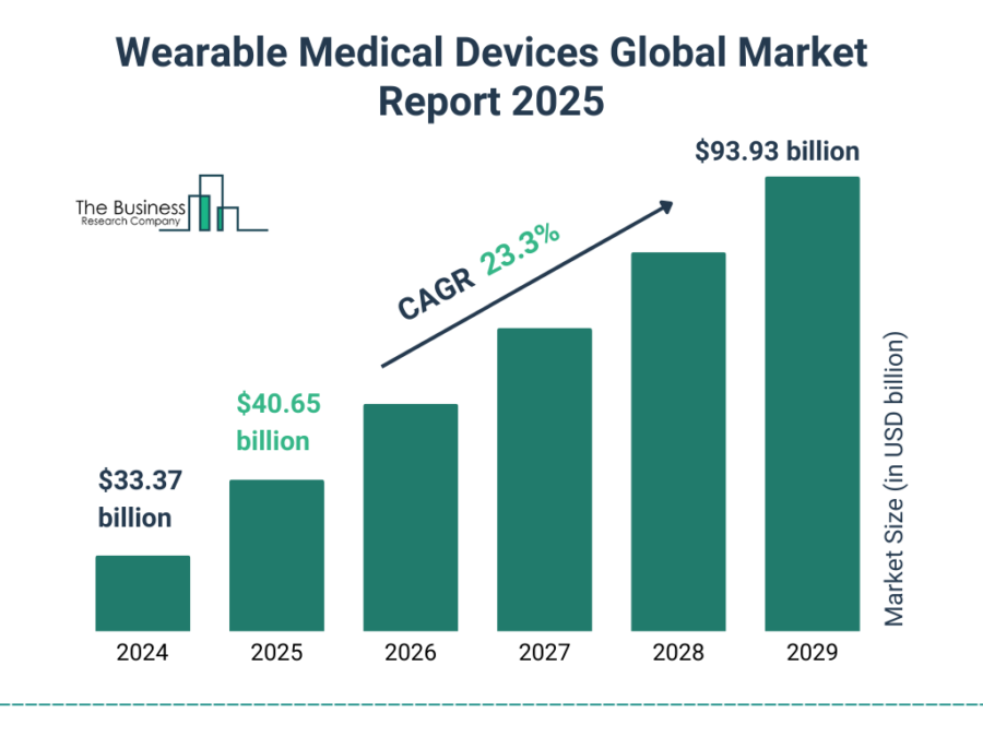 Top 10 Digital Health Trends in 2025 | StartUs Insights