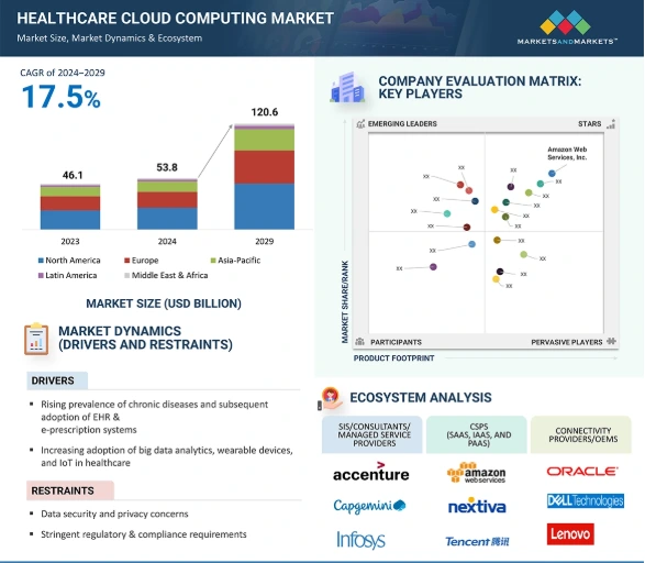 Top 10 Digital Health Trends in 2025 | StartUs Insights