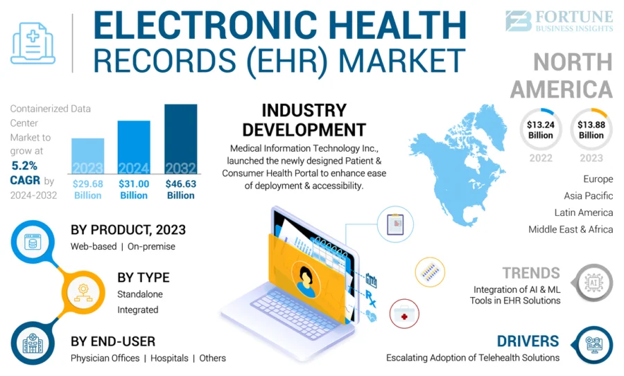 Top 10 Digital Health Trends in 2025 | StartUs Insights