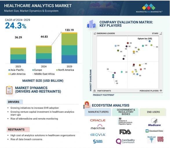 Top 10 Digital Health Trends in 2025 | StartUs Insights