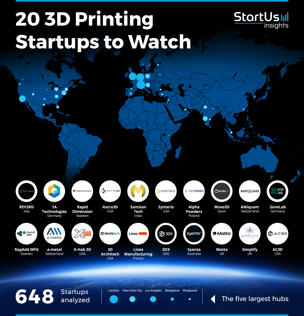 3D-Printing-Startups-to-Watch-Heat-Map-StartUs-Insights