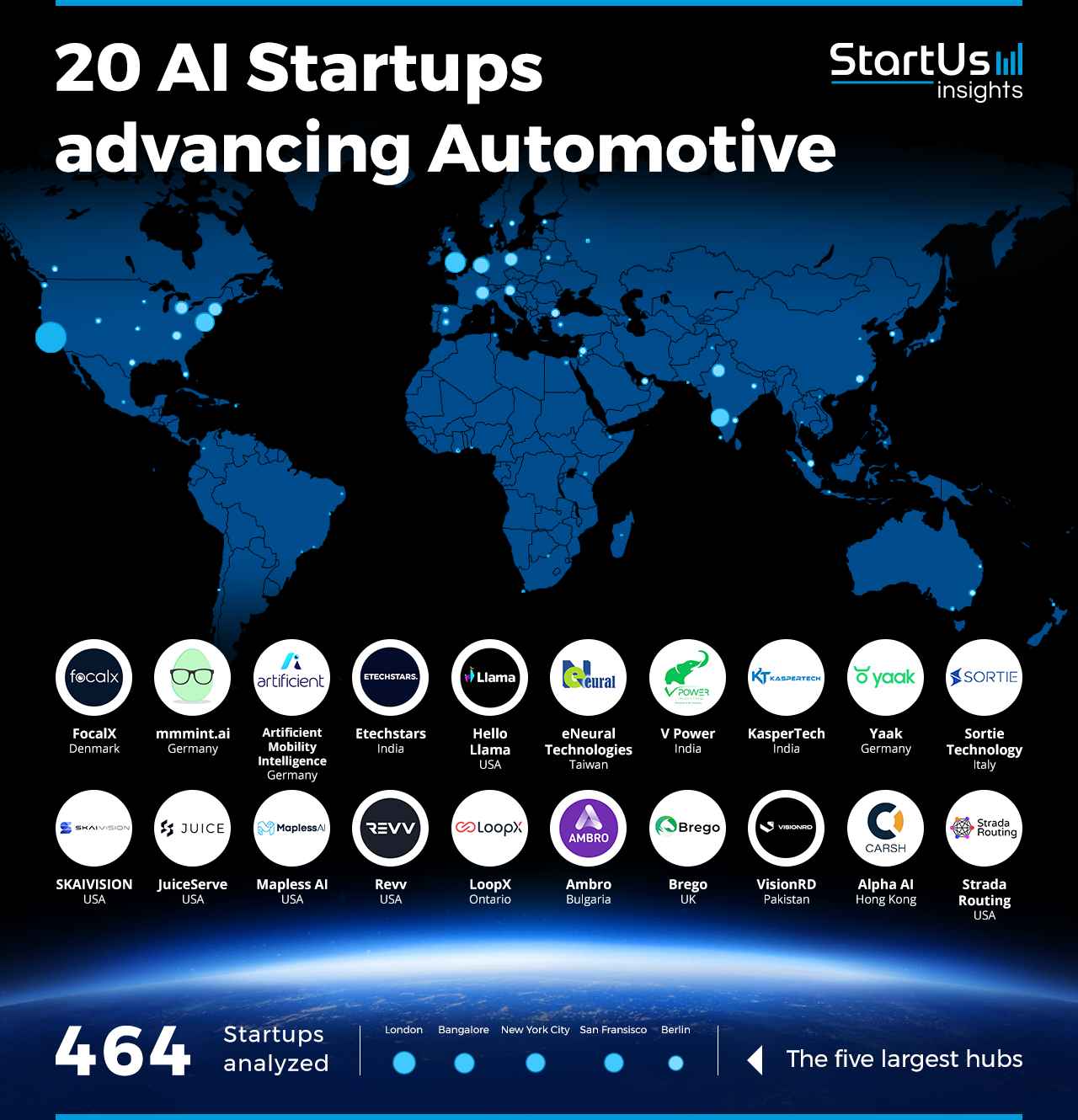 Automotive-AI-Startups-to-Watch-Heat-Map-StartUs-Insights