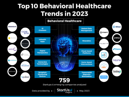 Top 10 Behavioral Healthcare Trends In 2023 | StartUs Insights