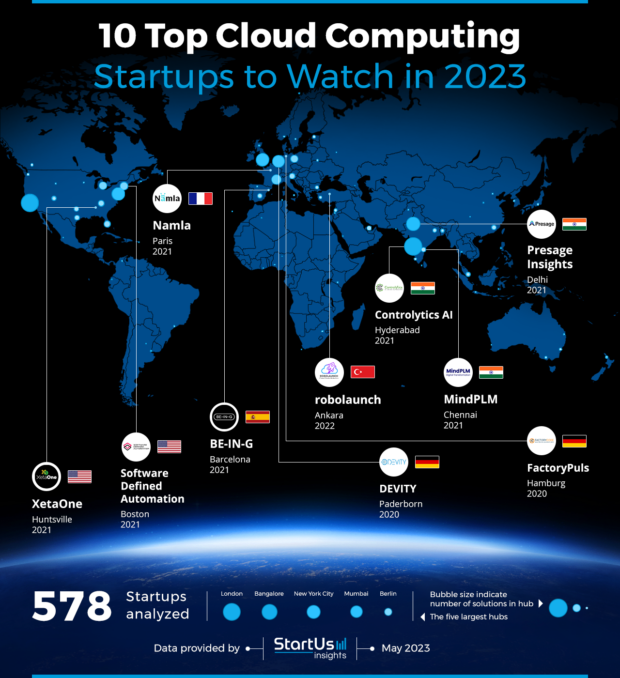 10 Top Cloud Computing Startups To Watch In 2023