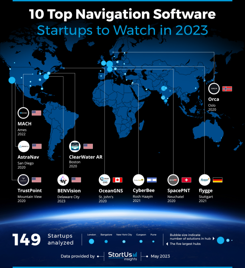 Navigation Software Startups To Watch Heat Map StartUs Insights Noresize 823x900 