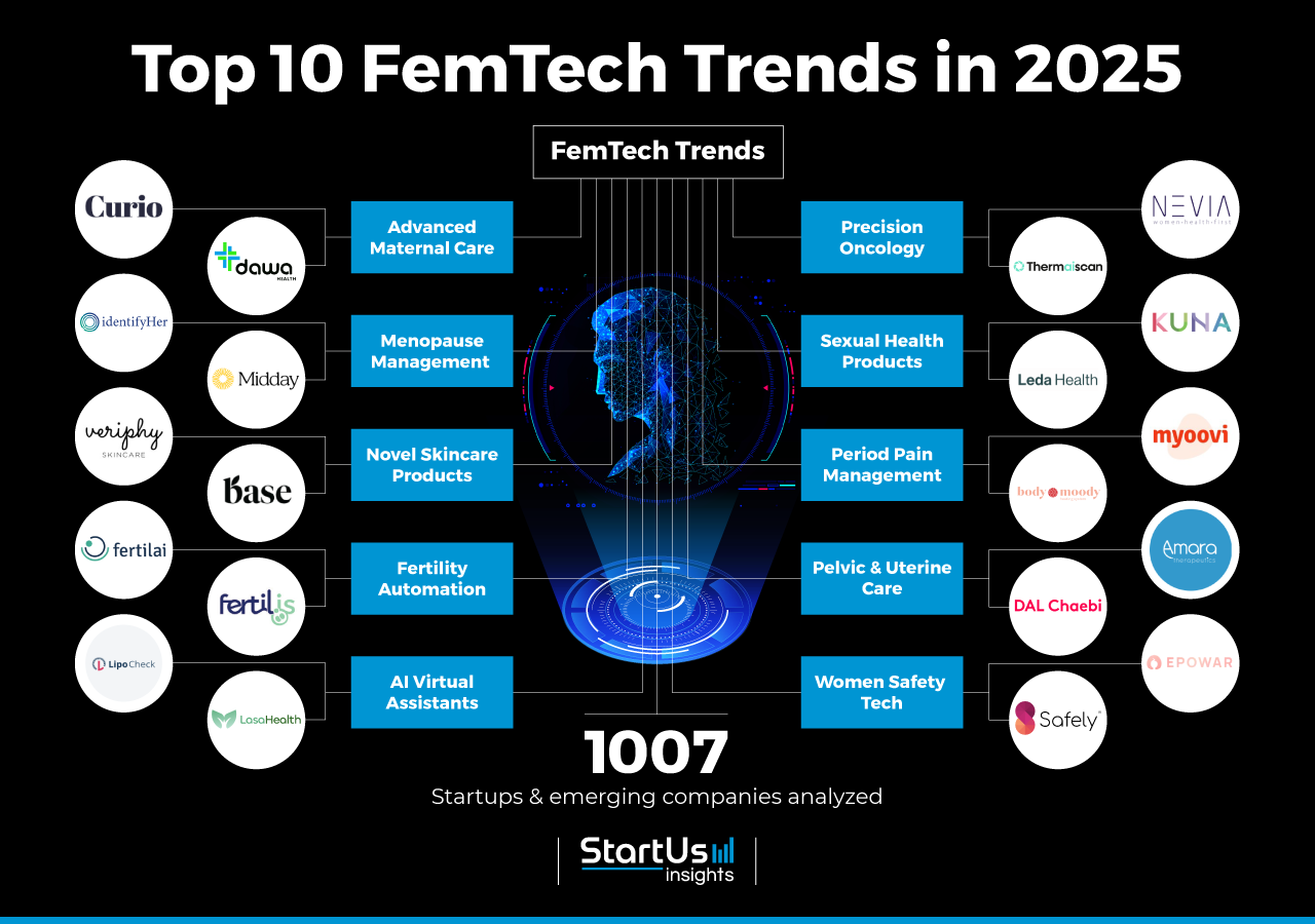 FemTech_StartUsInsights