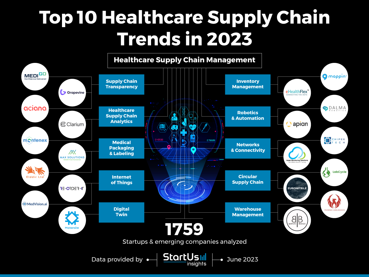 Health Care Chain