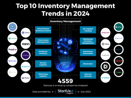 Top 10 Inventory Management Trends In 2024 StartUs Insights   Inventory Management Startups TrendResearch InnovationMap StartUs Insights Noresize 420x315 