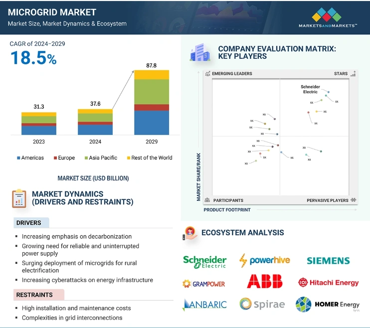 microgrid