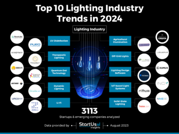 Lighting Industry Startups TrendResearch InnovationMap StartUs Insights Noresize 360x270 