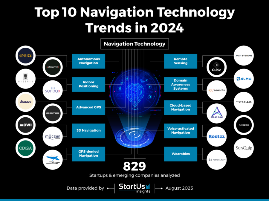 Navigation Technology Startups TrendResearch InnovationMap StartUs Insights Noresize 900x675 
