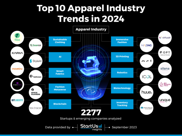 Apparel Industry Trends InnovationMap StartUs Insights Noresize 620x465 