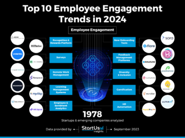 Top 10 Employee Engagement Trends In 2024 | StartUs Insights