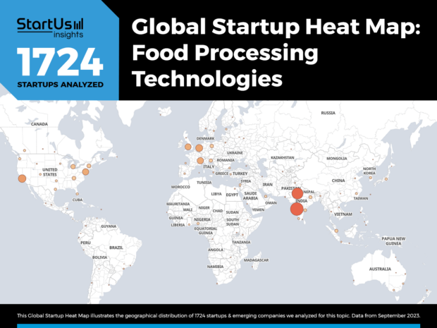 Top 10 Food Processing Industry Trends In 2025 | StartUs Insights