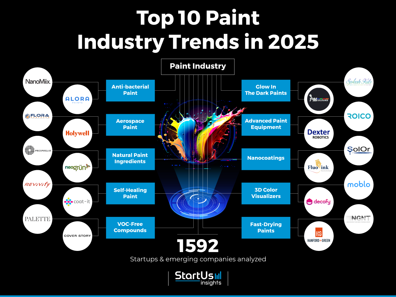 Paint_TrendArticle_StartUsInsights