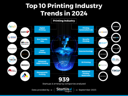 Top 10 Printing Industry Trends In 2024 | StartUs Insights