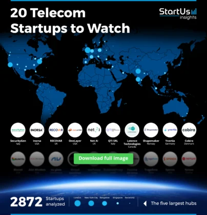 Telecom-Startups-to-Watch-Heat-Map-Blurred-StartUs-Insights-noresize