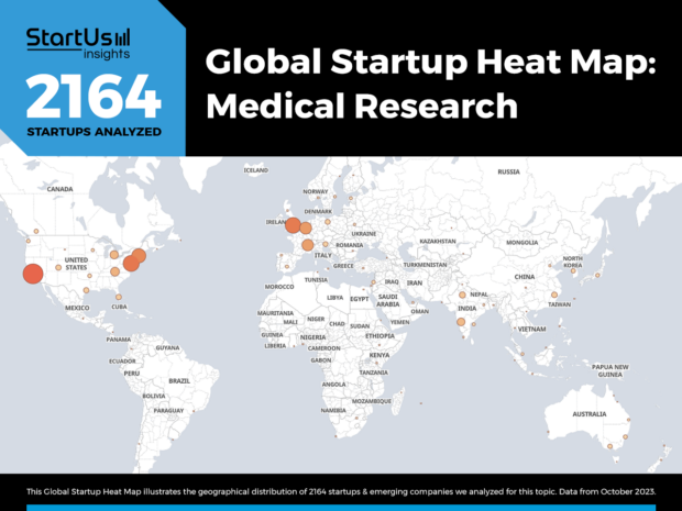 Top 10 Trends In Medical Research 2024 StartUs Insights   Trends In Medical Research Heat Map StartUs Insights Noresize 620x465 