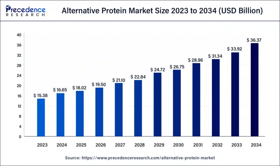 Top 10 Synthetic Biology Trends in 2024